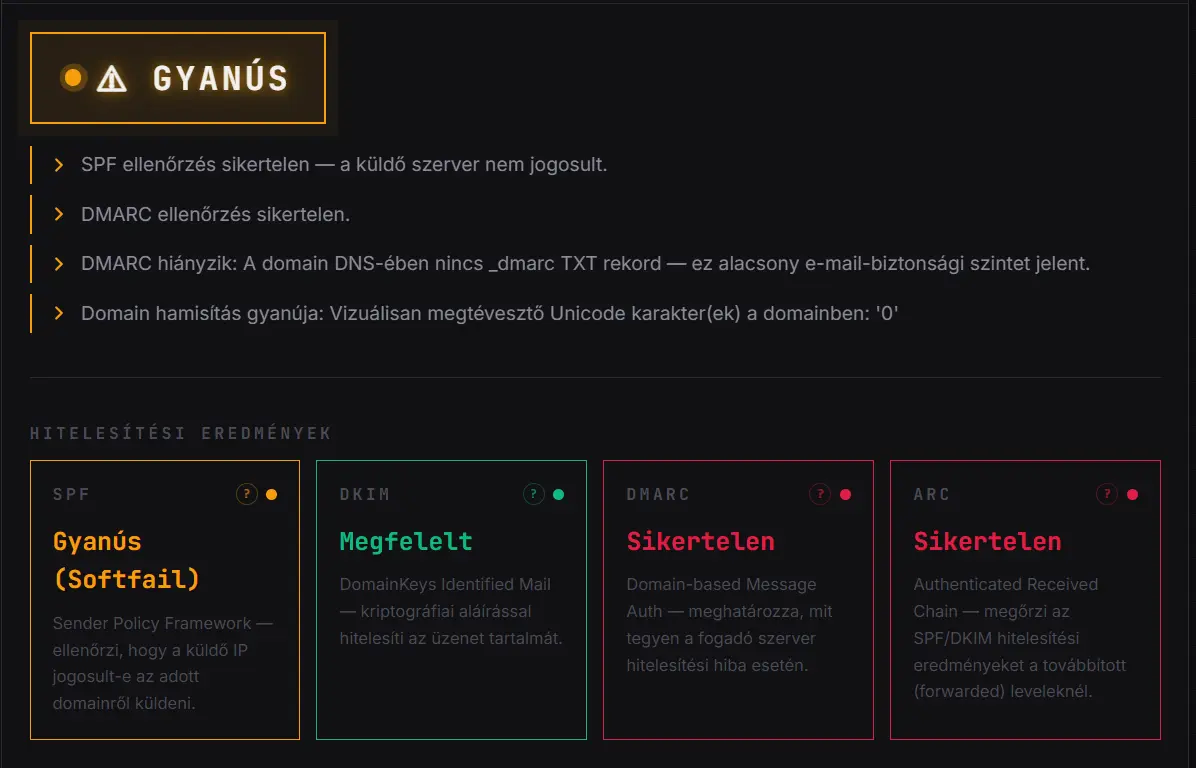 Gyanús Email